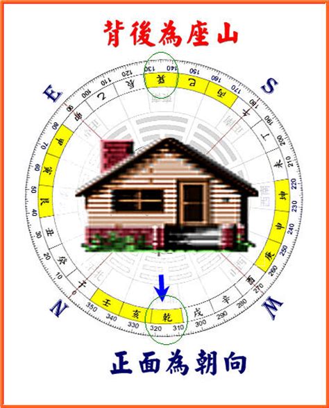 68年次房屋坐向